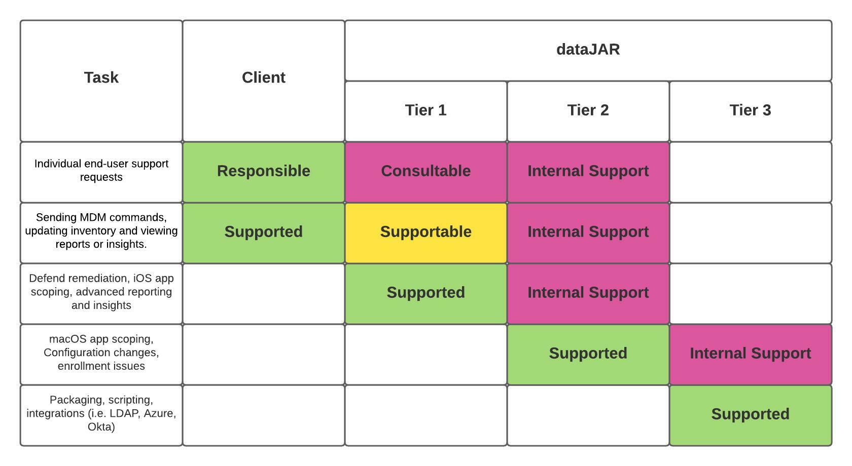 DJ_-_Support_Matrix_-_1.0.jpeg